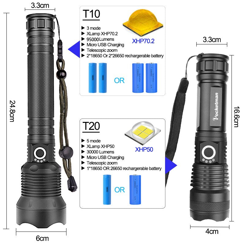 LED Rechargeable Tactical Flashlight 90000 High Lumens